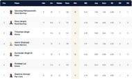 Barcelona T10 League Highest Wicket-takers